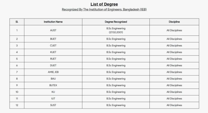 List of IEB accredited universities in Bangladesh
